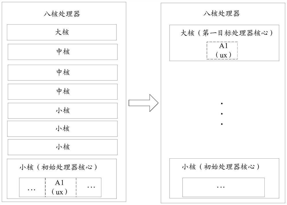 Thread migration method and device, storage medium and electronic equipment