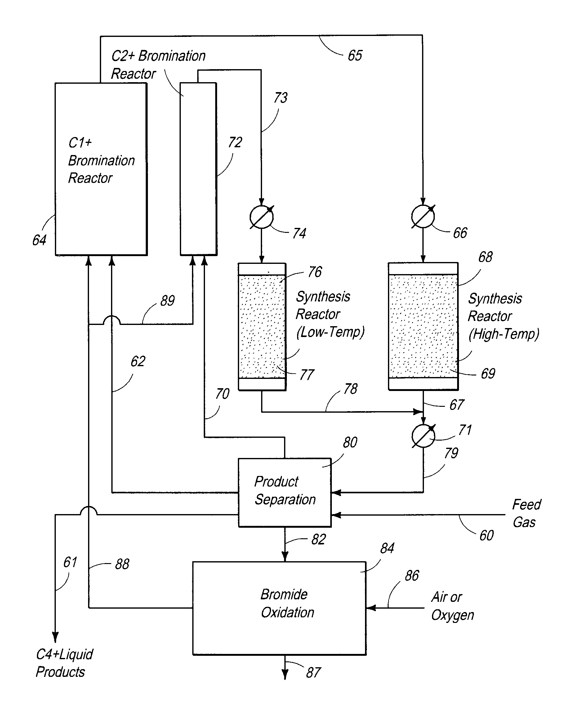 Processes and systems for the staged synthesis of alkyl bromides