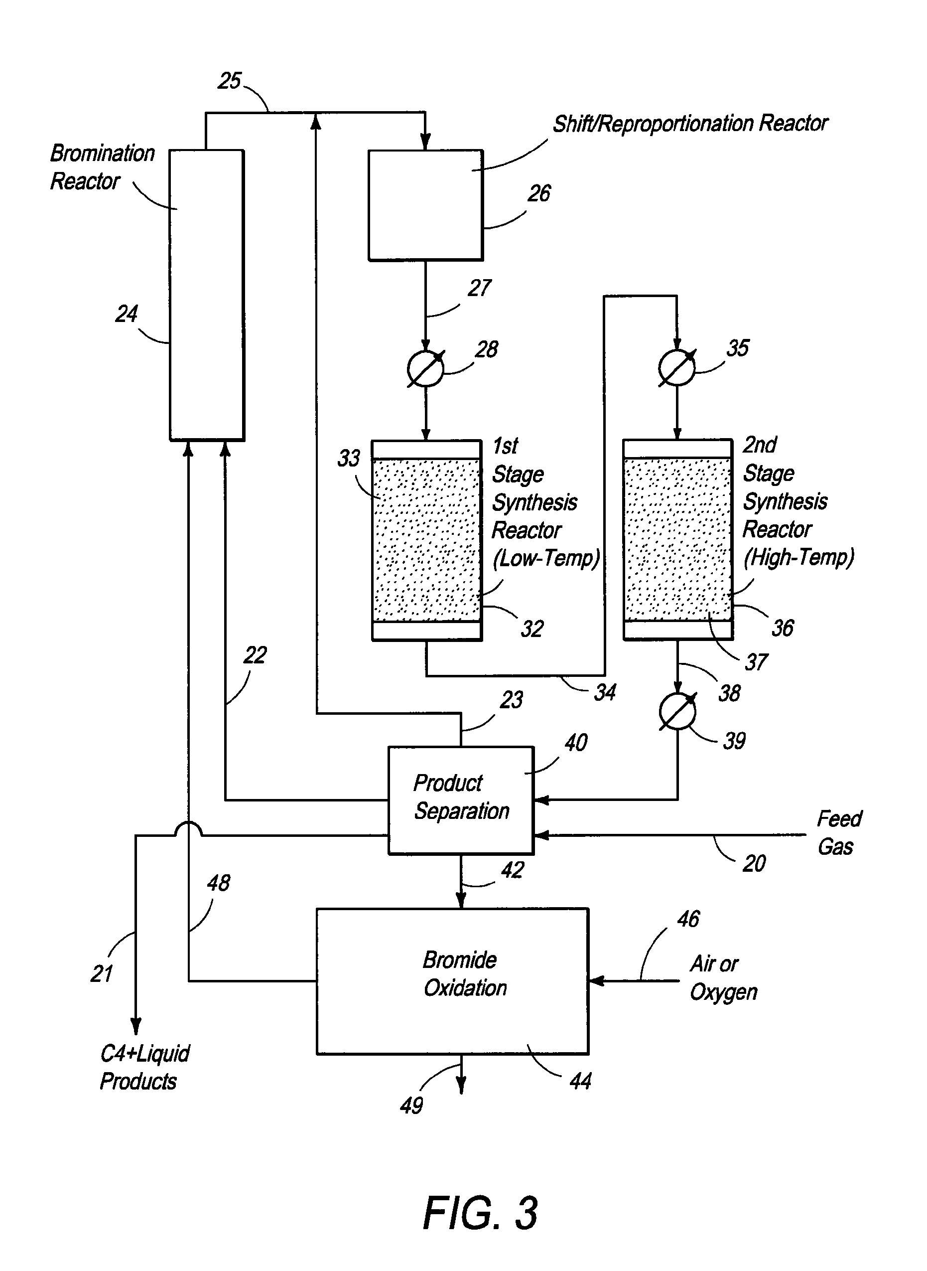 Processes and systems for the staged synthesis of alkyl bromides