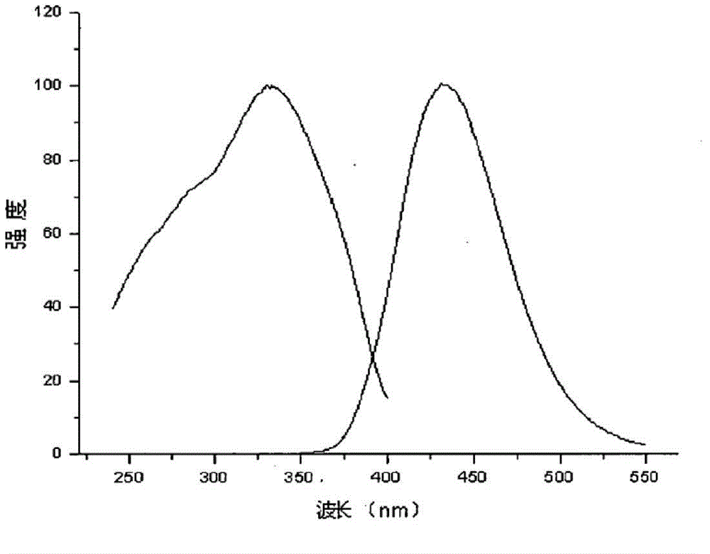 White light emitting device based on purple LED