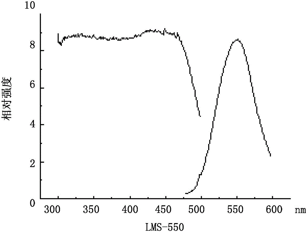 White light emitting device based on purple LED