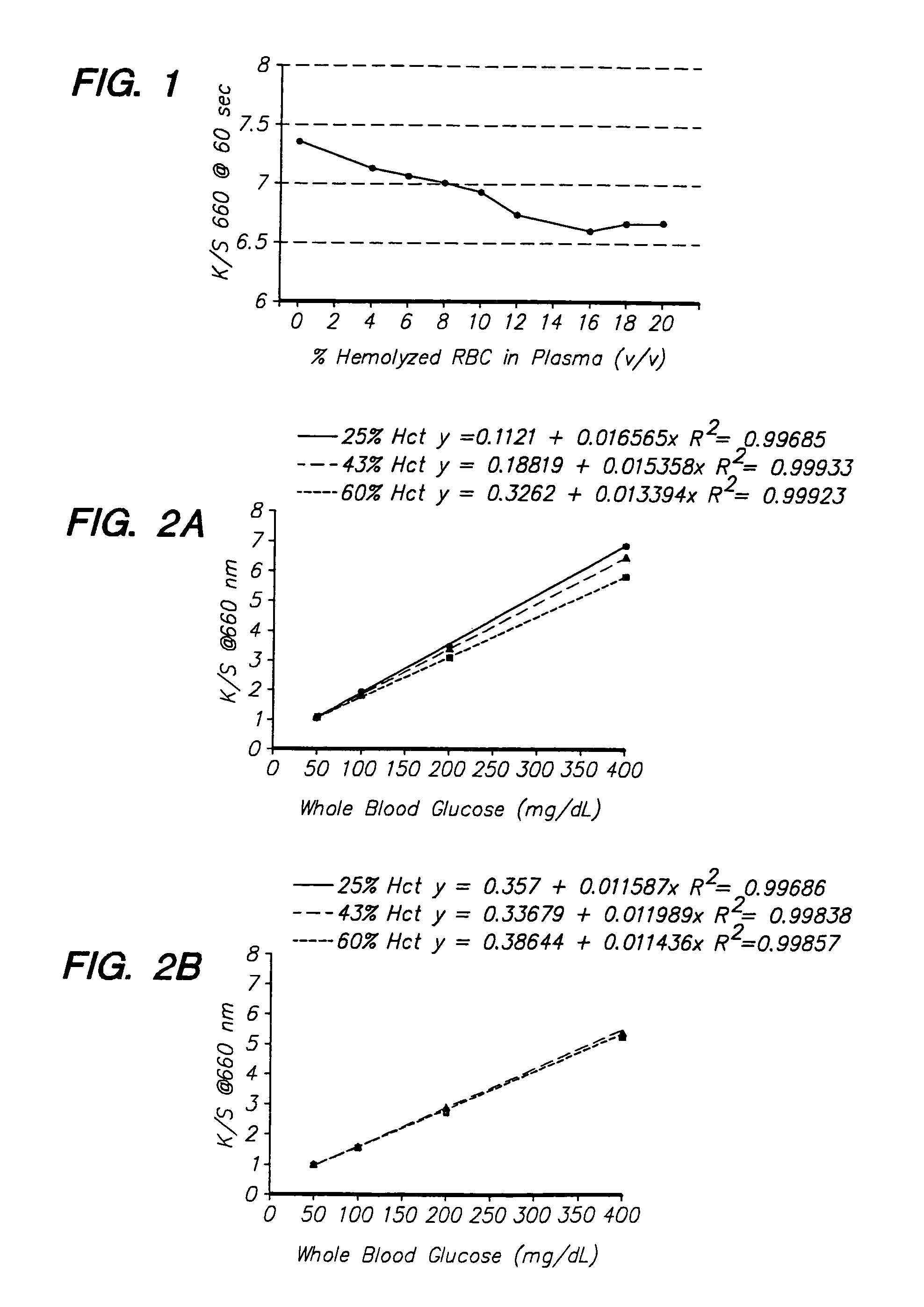 Reagent test strip for analyte determination having a hemolyzing agent