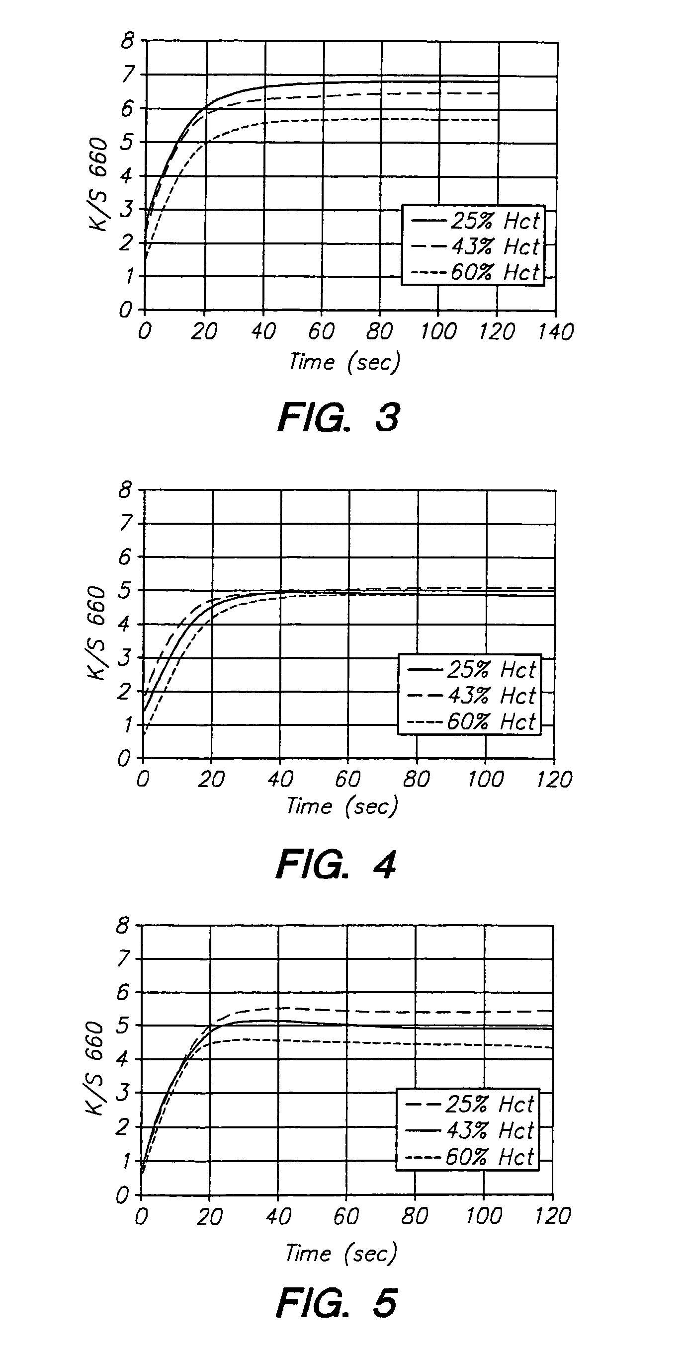 Reagent test strip for analyte determination having a hemolyzing agent