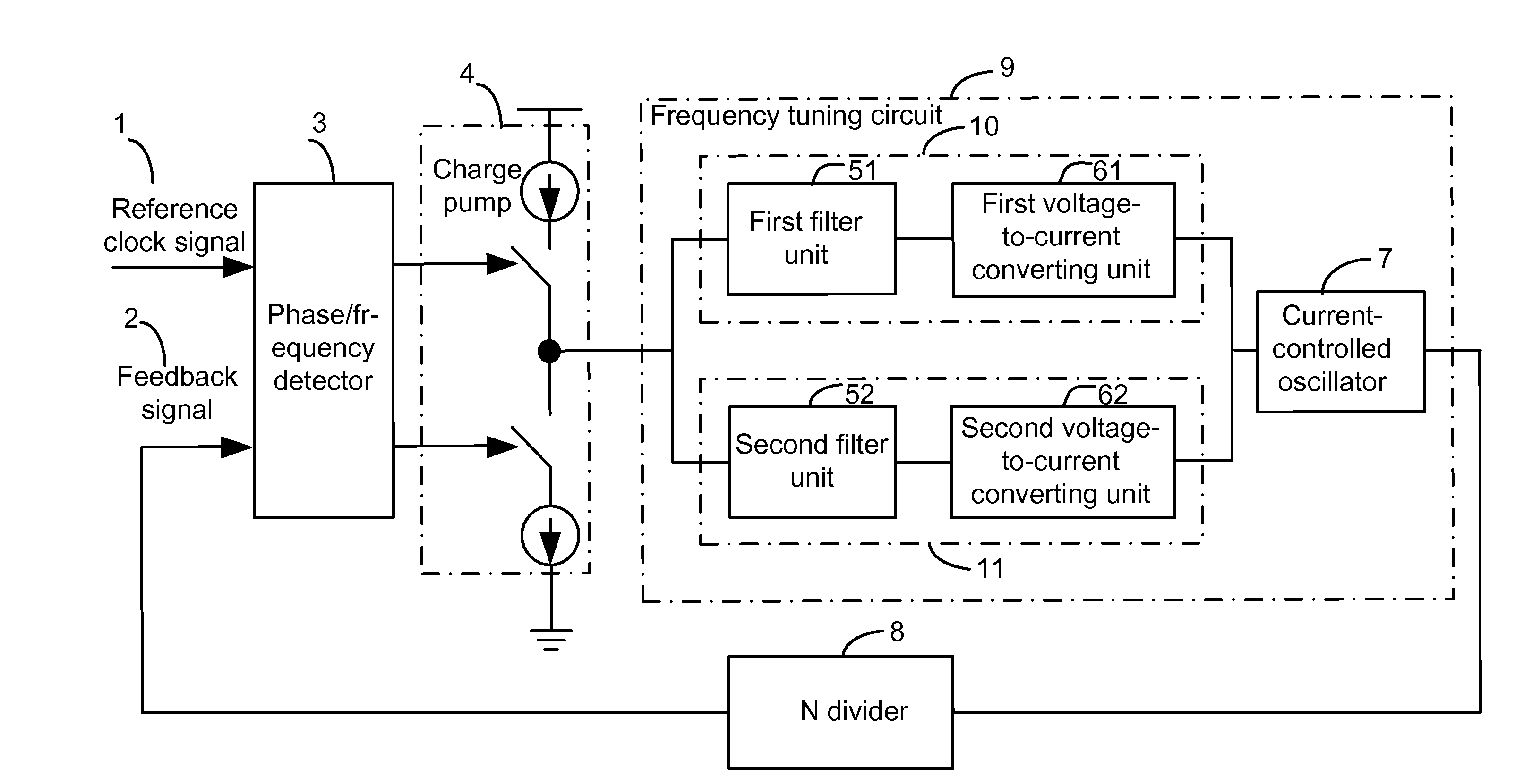 Dual Phase-Locked Loop Circuit and Method for Controlling the Same