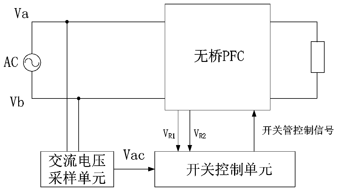 A control method and device for a bridgeless PFC circuit