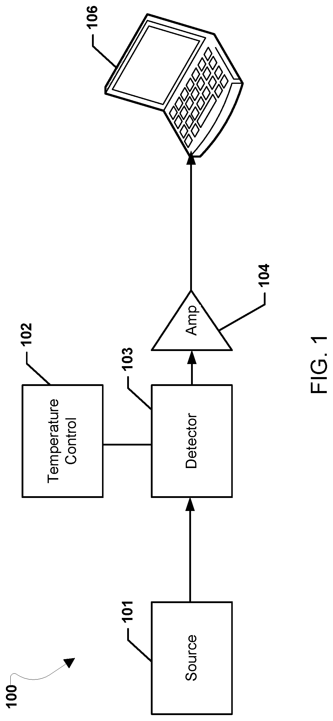 Fast and Precise Wavelength and Power Measurements Technique for Continuous Wave, Modulated, and Pulsed Monochromatic Radiation