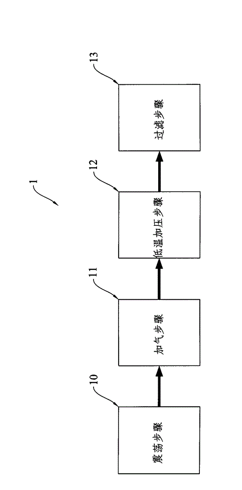 Method and apparatus for rapidly ageing wine