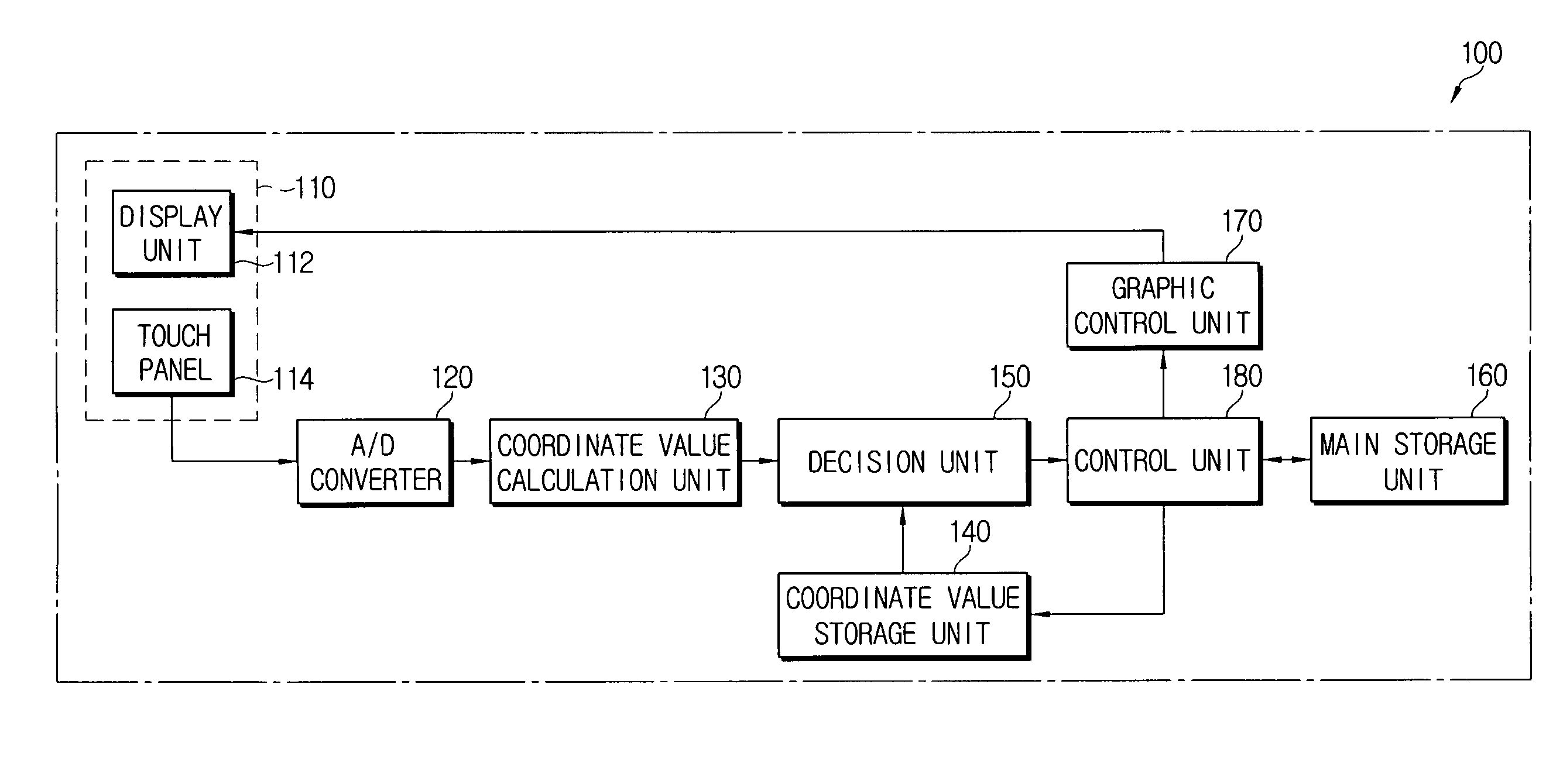 Touch screen system and control method therefor capable of setting active regions