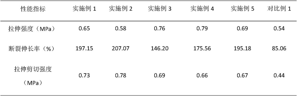 Latent curing type single-component polyurethane adhesive and preparation method thereof