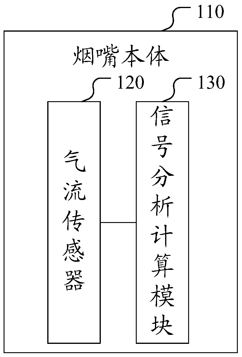 Smoking volume monitoring device and smoking volume monitoring system