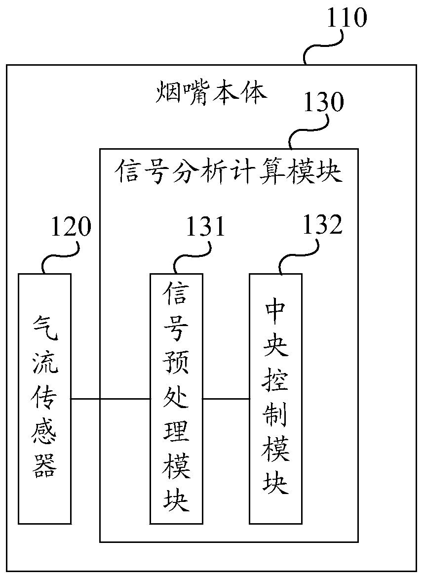 Smoking volume monitoring device and smoking volume monitoring system