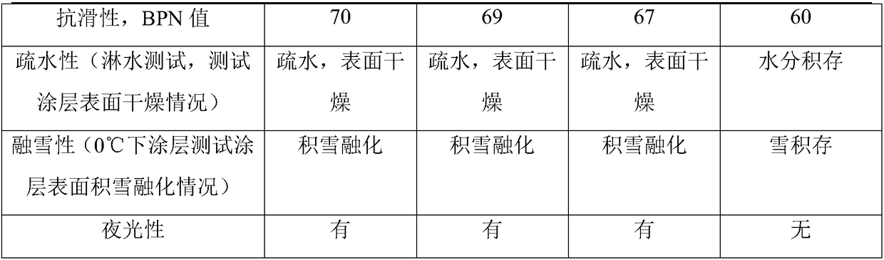 Anti-skid hydrophobic zebra crossing coating with long-lasting snow melting properties and preparation method of coating