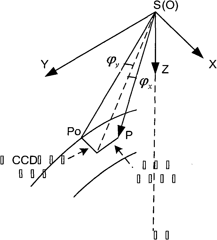 Satellite image system error correction method based on bias matrix with time factor