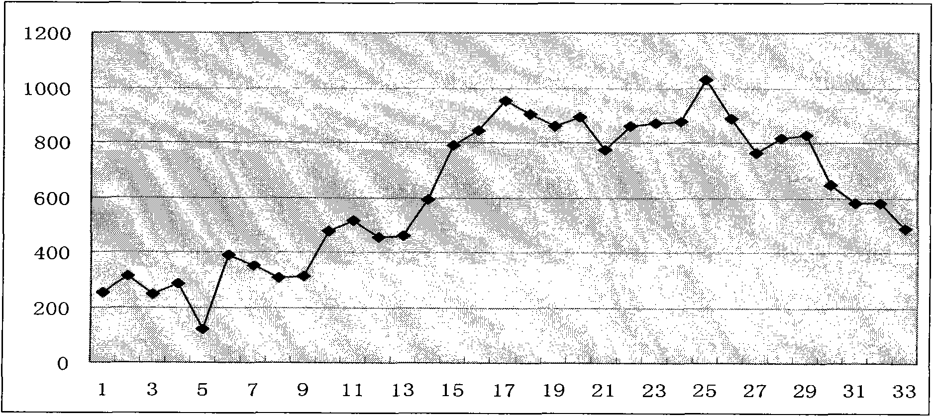 Satellite image system error correction method based on bias matrix with time factor