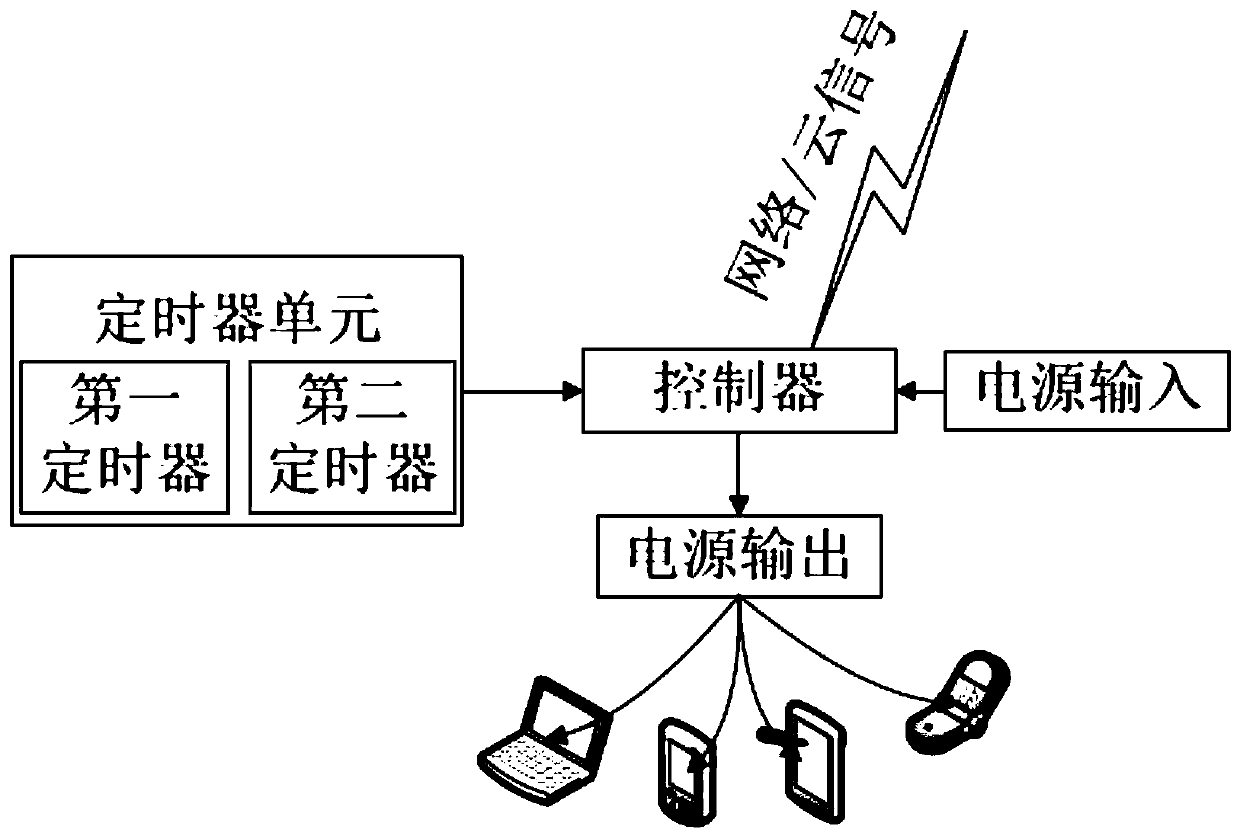 Intelligent charging terminal emergency charging method and emergency charging system