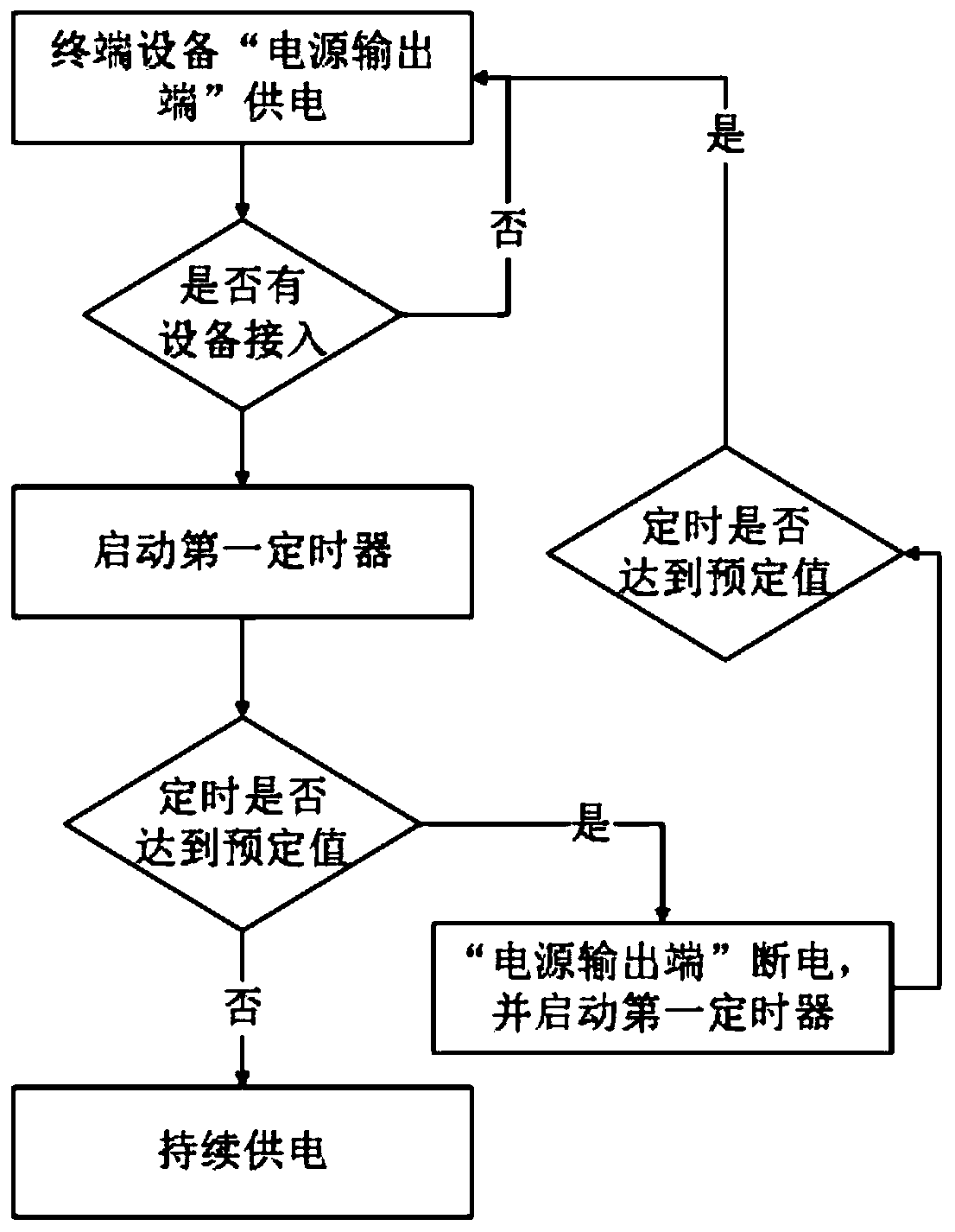 Intelligent charging terminal emergency charging method and emergency charging system