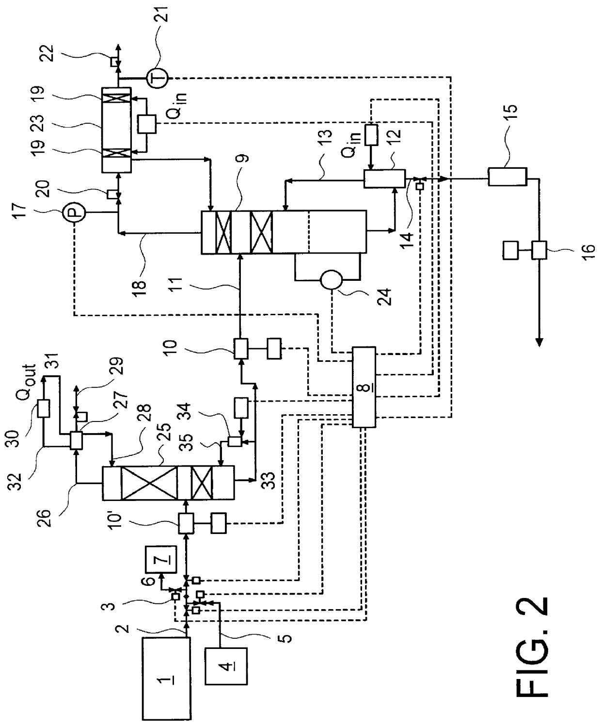 System and method for delivery of a vapor phase product to a point of use