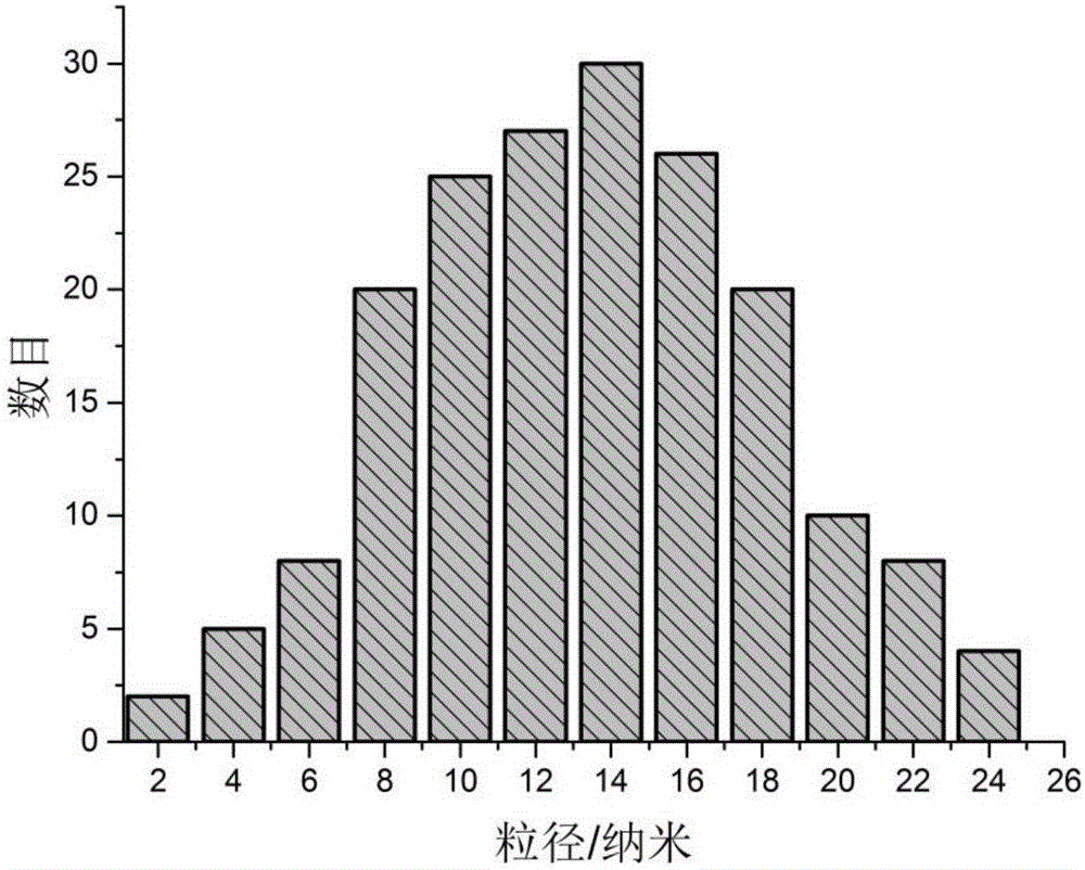 Cerium-europium-terbium codoped nanocrystal fluorescent powder and preparation method thereof