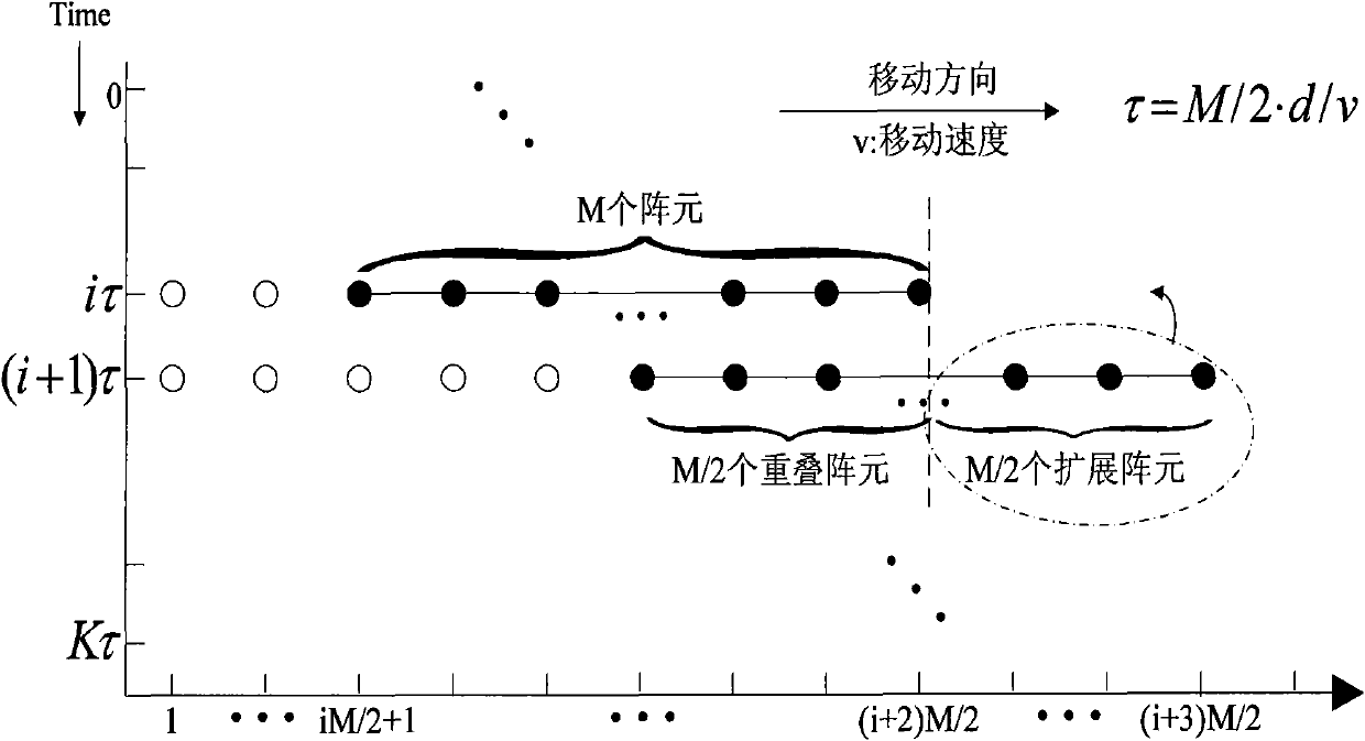 Near field focusing beam forming positioning method