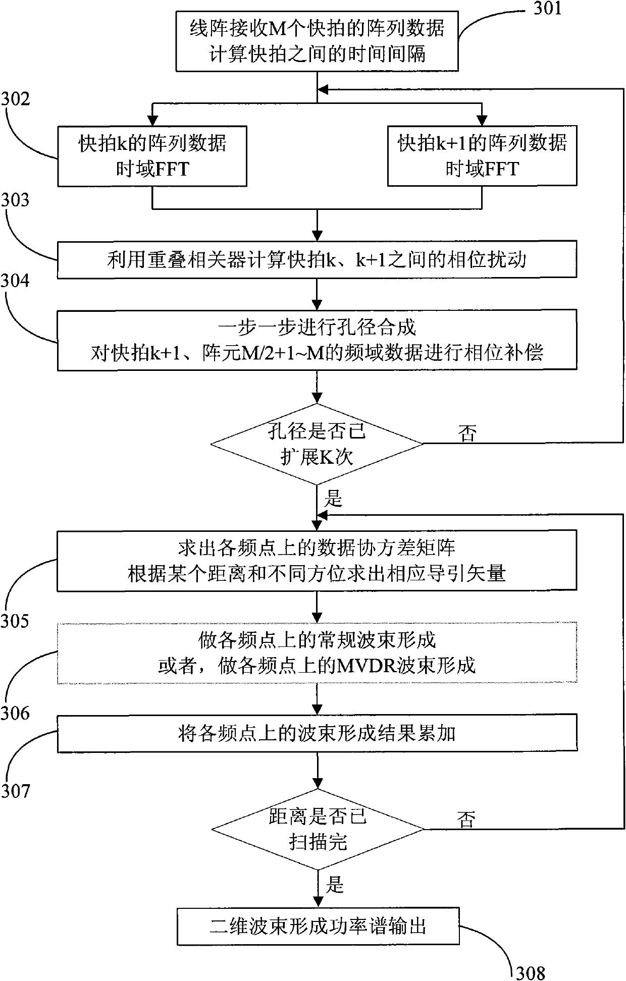 Near field focusing beam forming positioning method