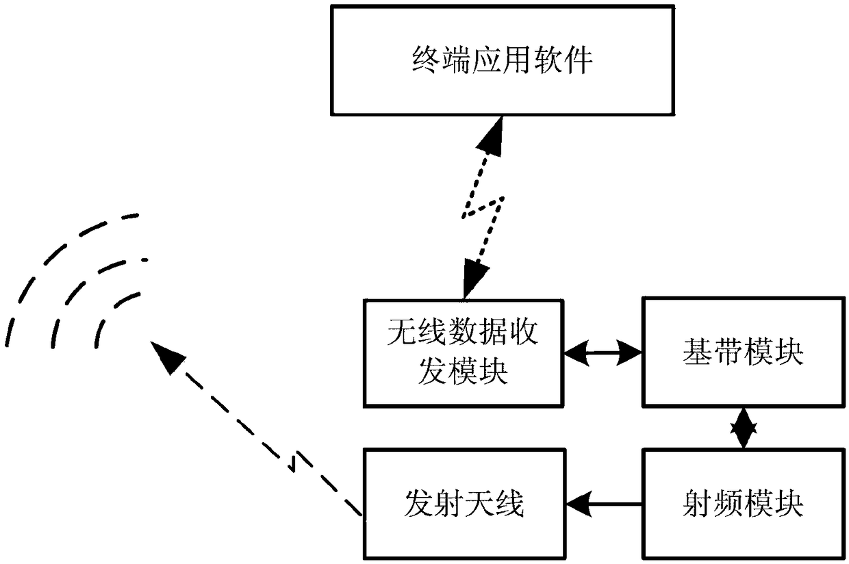 Handheld navigation signal simulator