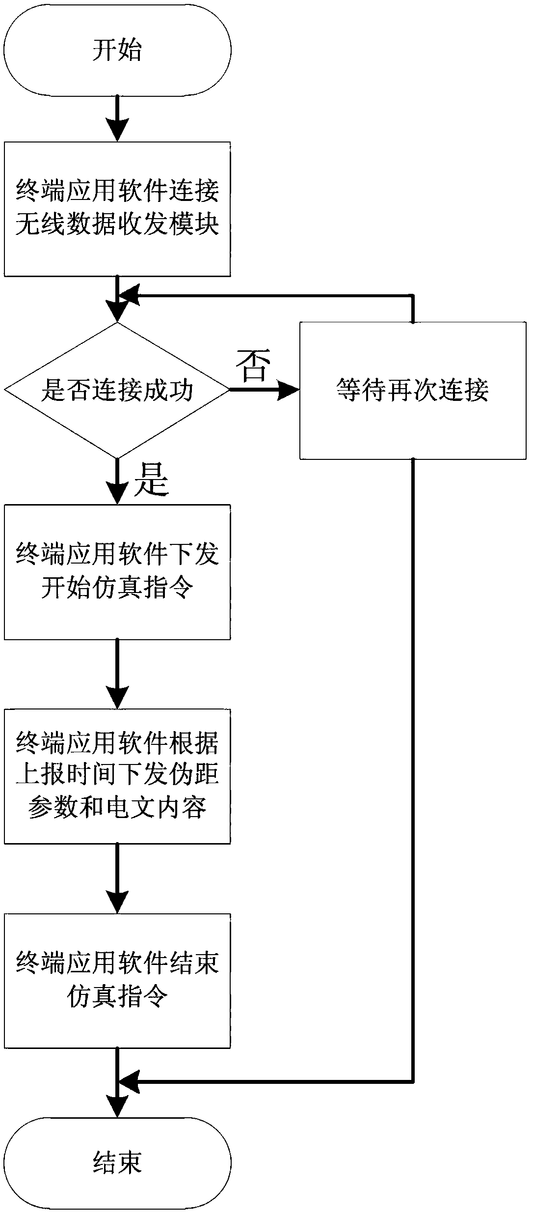 Handheld navigation signal simulator