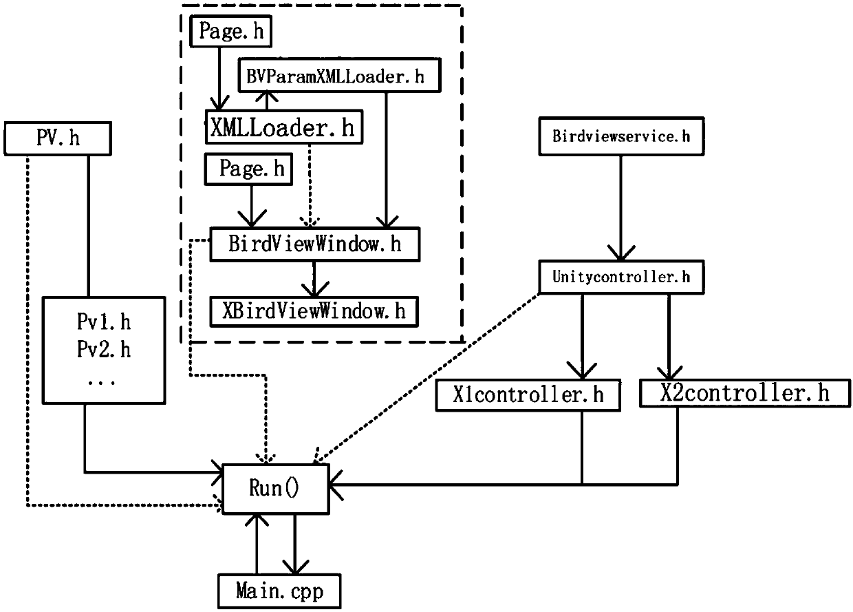 A method for dynamically creating a panoramic parking image system UI