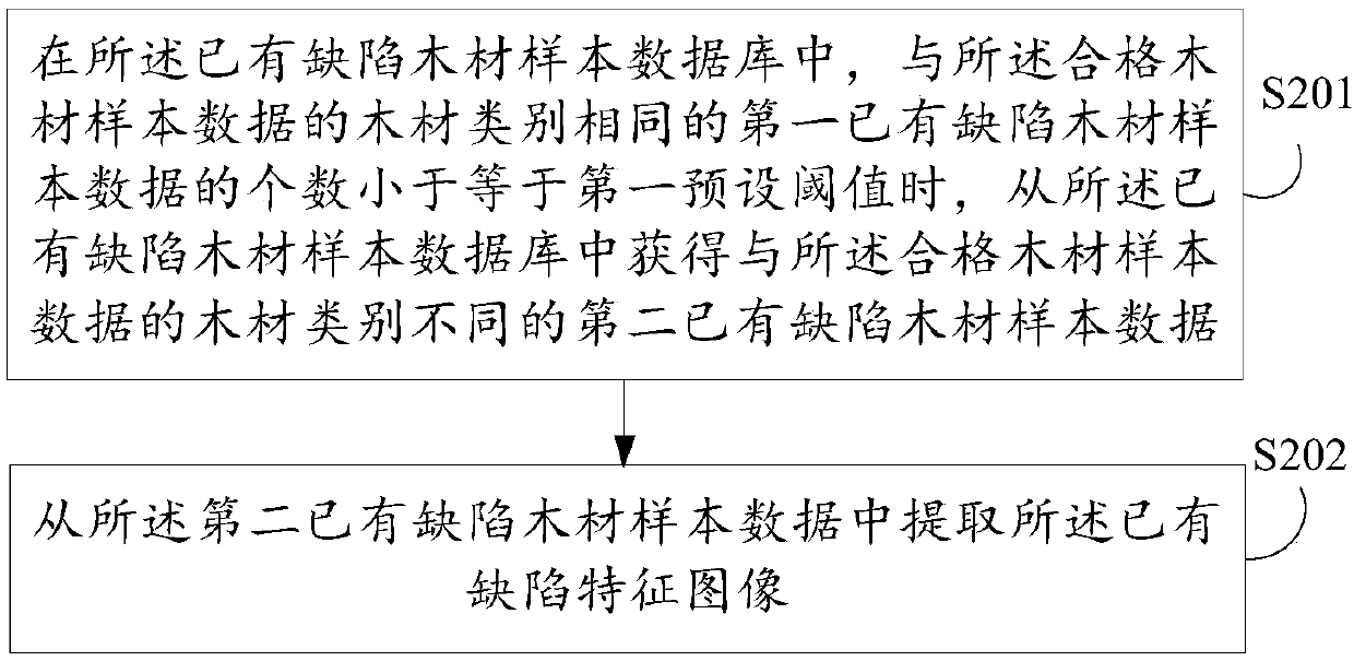 Timber defect sample obtaining method and apparatus, electronic device and storage medium