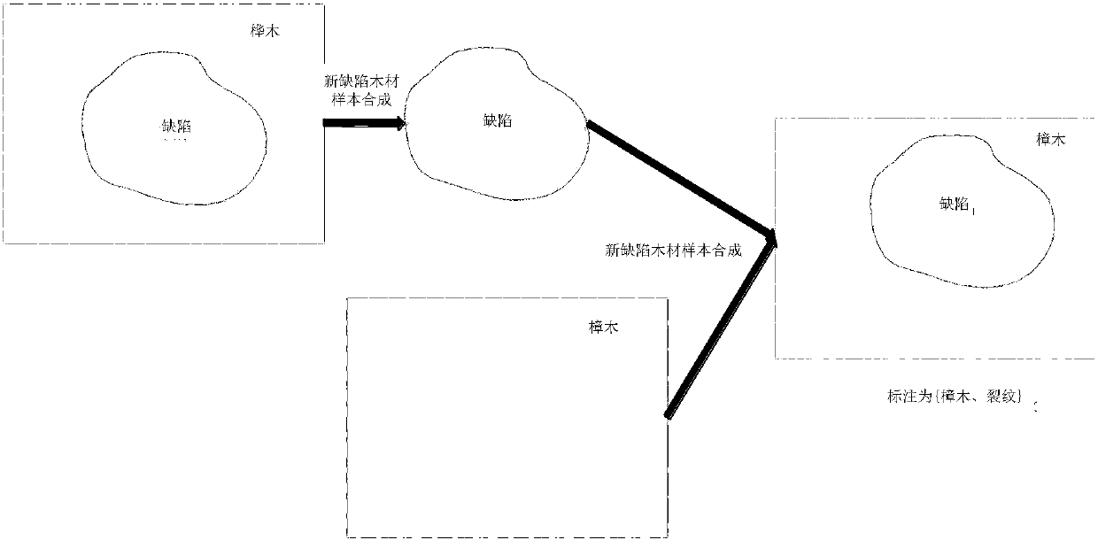 Timber defect sample obtaining method and apparatus, electronic device and storage medium