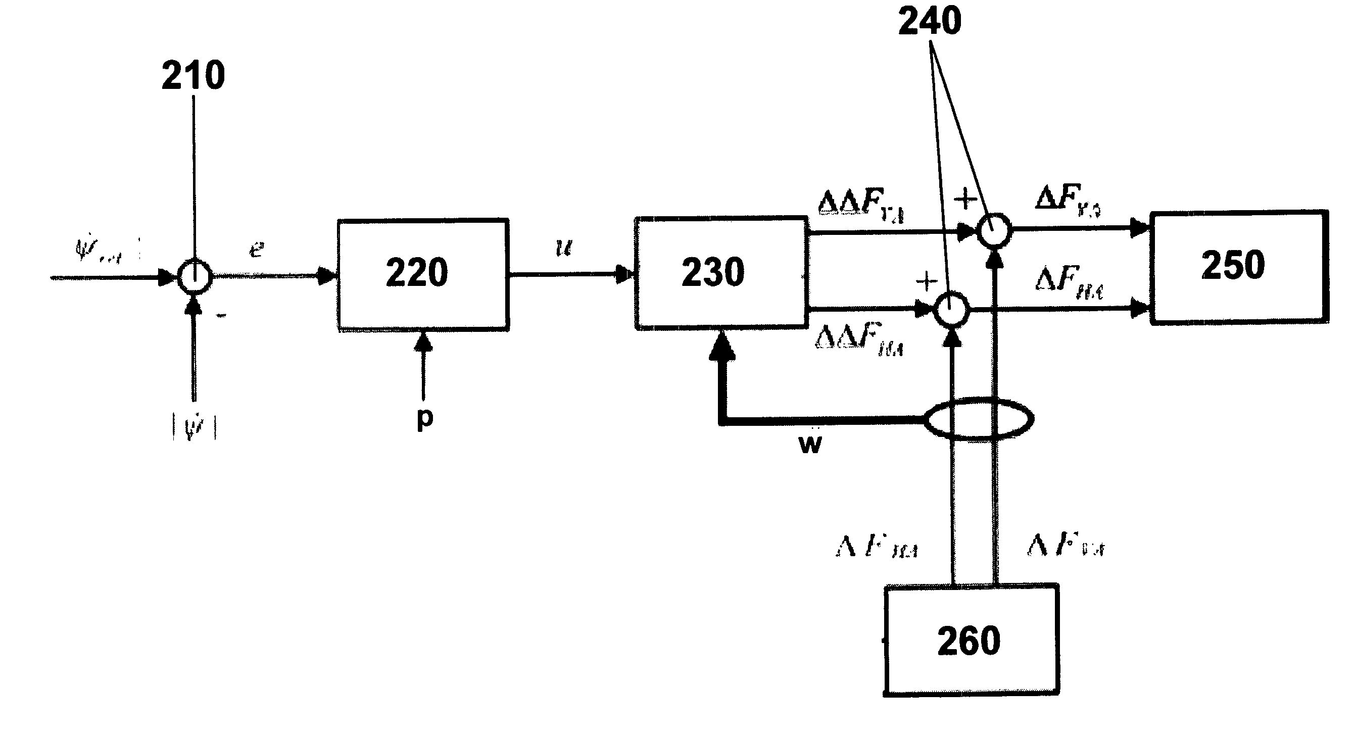 Method for Controlling the Driving Dynamics of a Vehicle, Device for Implementing the Method and Use Thereof