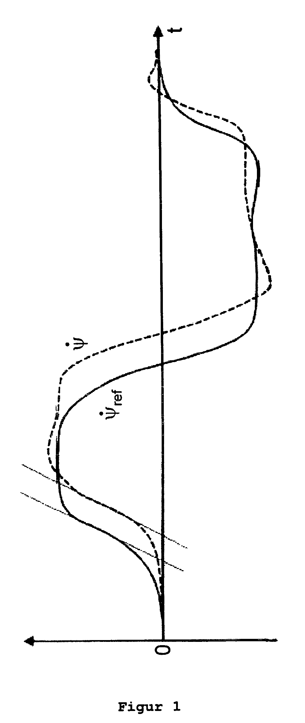 Method for Controlling the Driving Dynamics of a Vehicle, Device for Implementing the Method and Use Thereof