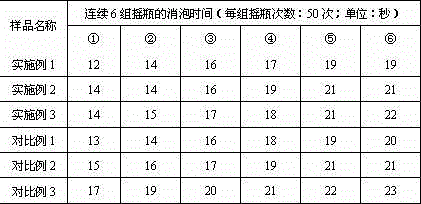 Preparation method of organic silicon defoaming agent used for textile printing and dyeing