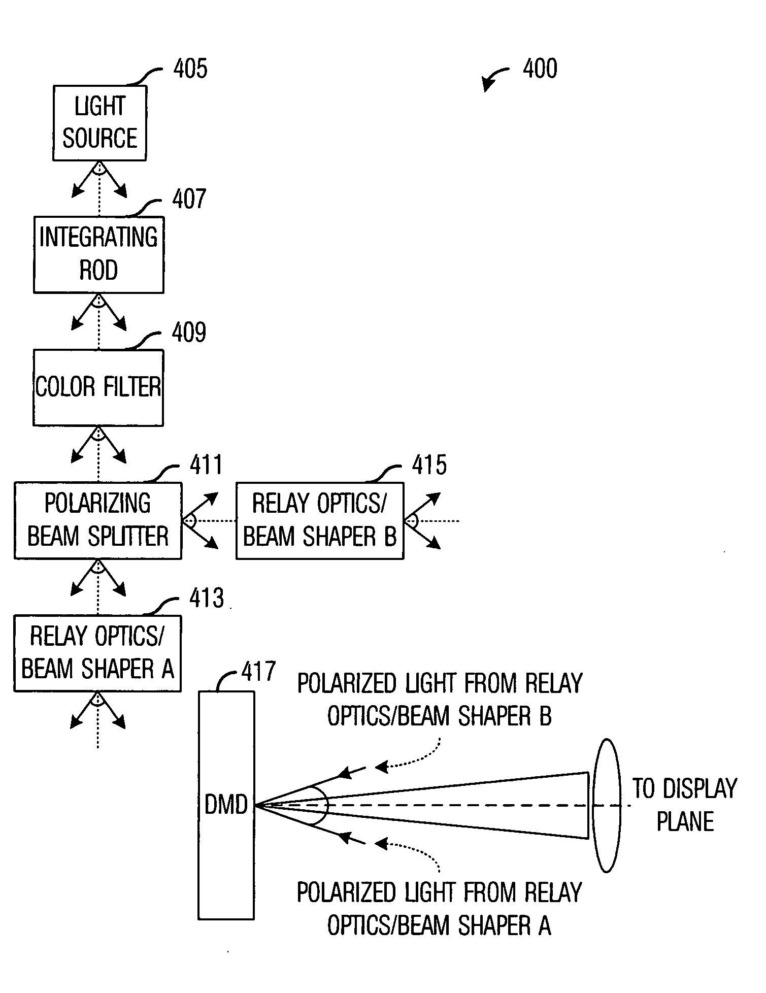 System and method for displaying images