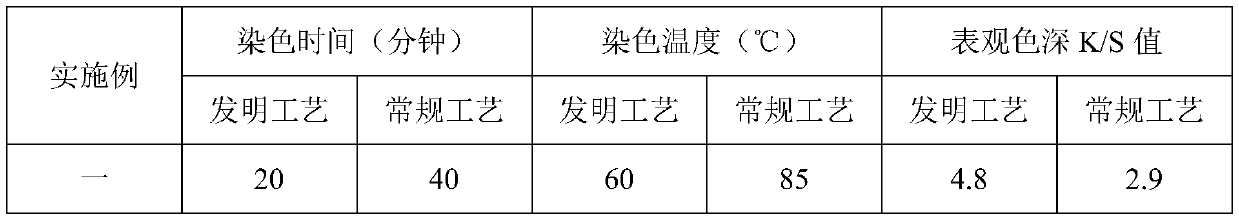 A dyeing method for improving the dyeing performance of nylon fiber