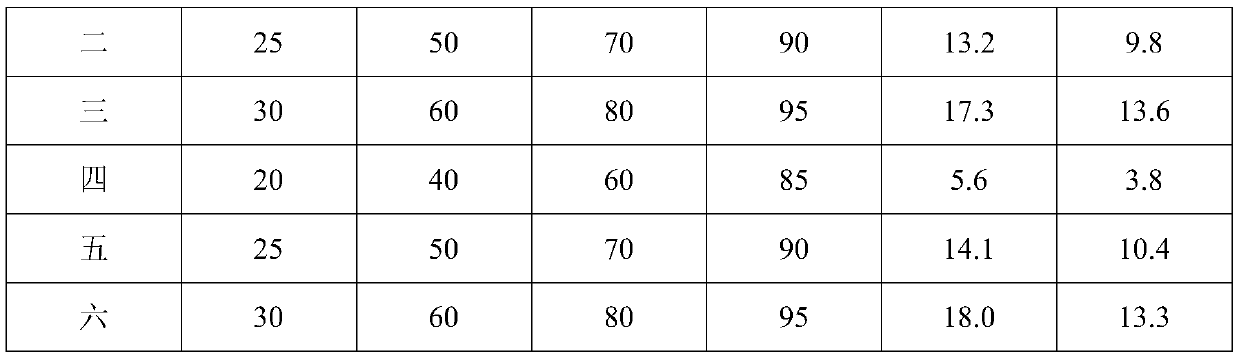 A dyeing method for improving the dyeing performance of nylon fiber