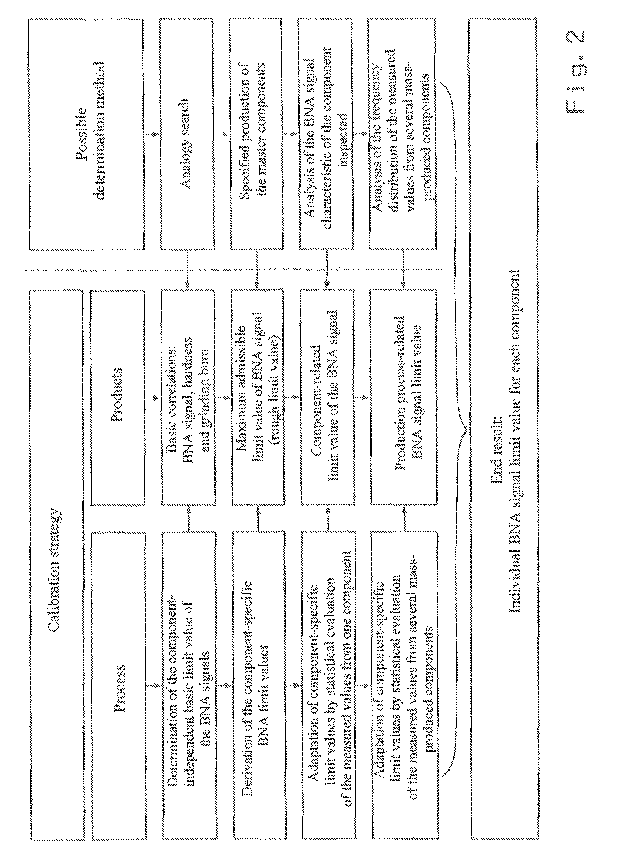 Method for calibrating a measuring device for inspecting surfaces on the basis of Barkhausen noises for a specified component geometry