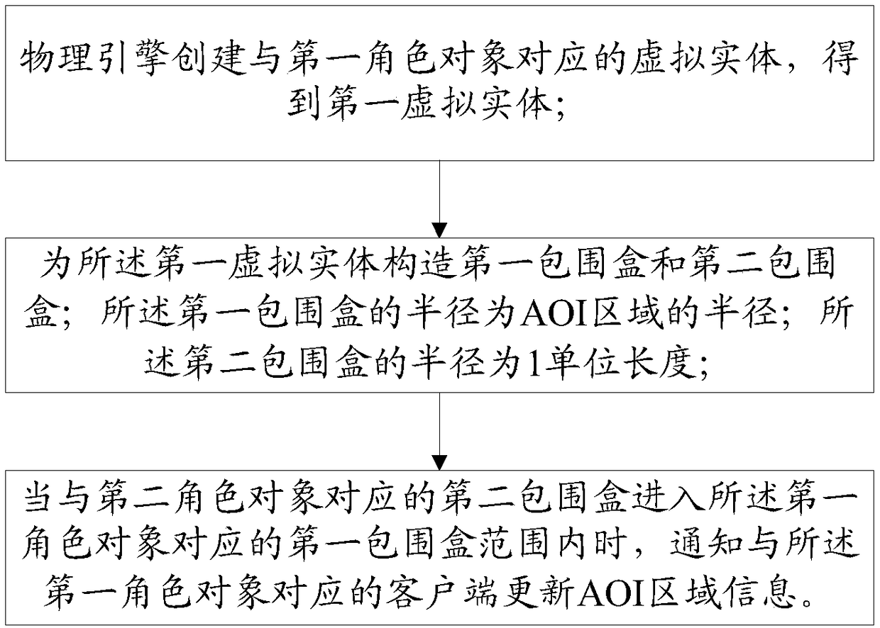 Regional information synchronizing method and terminal