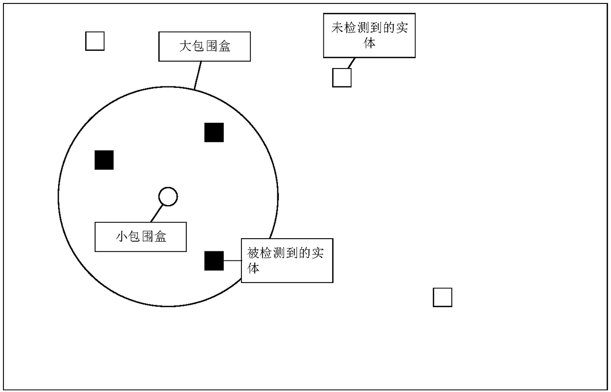 Regional information synchronizing method and terminal