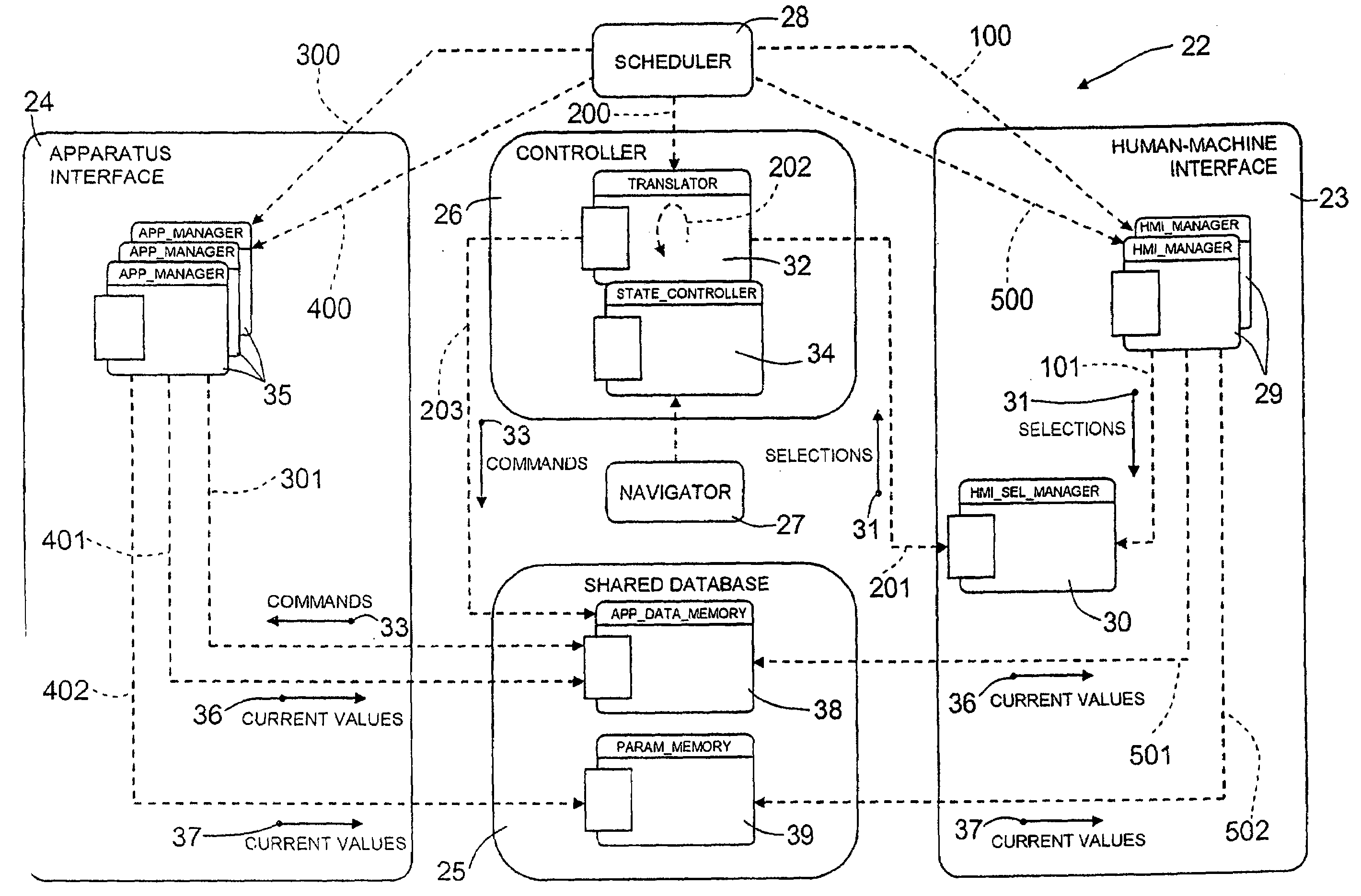 Method and software product for managing data exchange in a high-dynamics safety-critical system