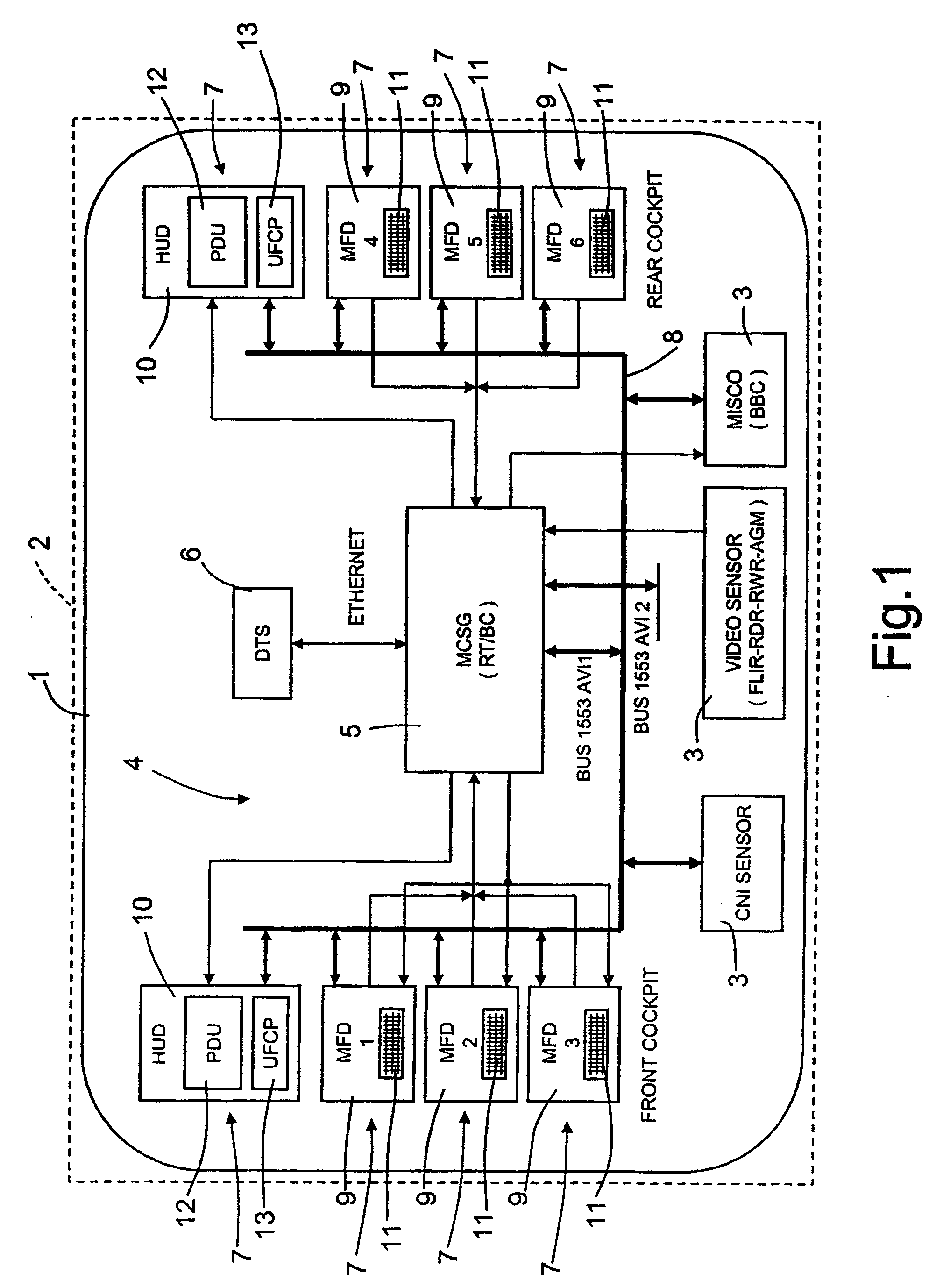 Method and software product for managing data exchange in a high-dynamics safety-critical system