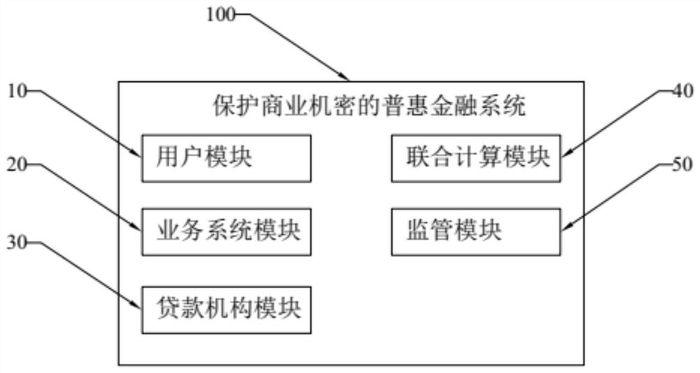 Universal financial system for protecting commercial confidentiality