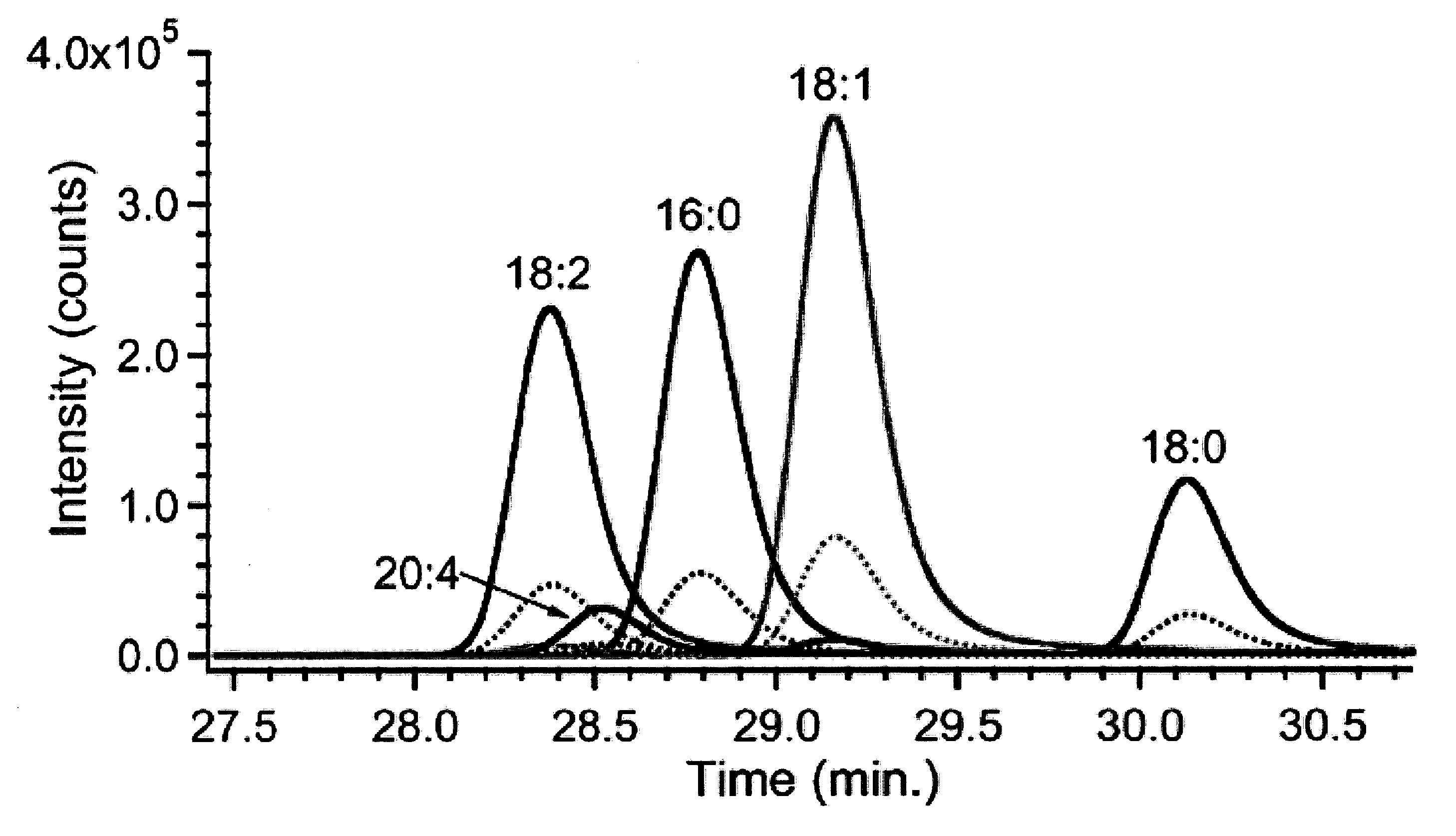 Ionizable isotopic labeling reagents for relative quantification by mass spectrometry