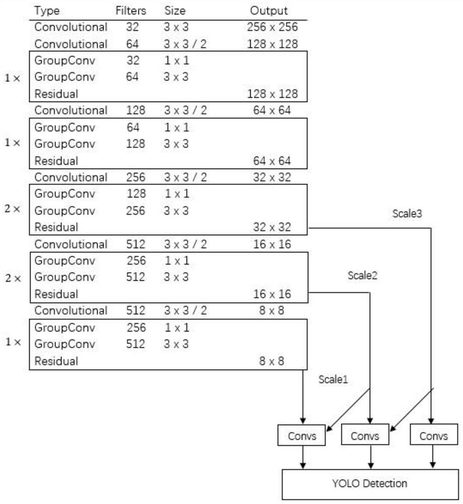 Smoking behavior detection method in monitoring scene based on computer vision