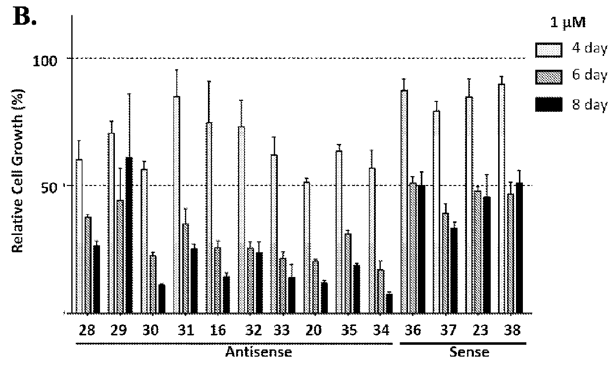 C-myc antisense oligonucleotides and methods for using the same to treat cell-proliferative disorders