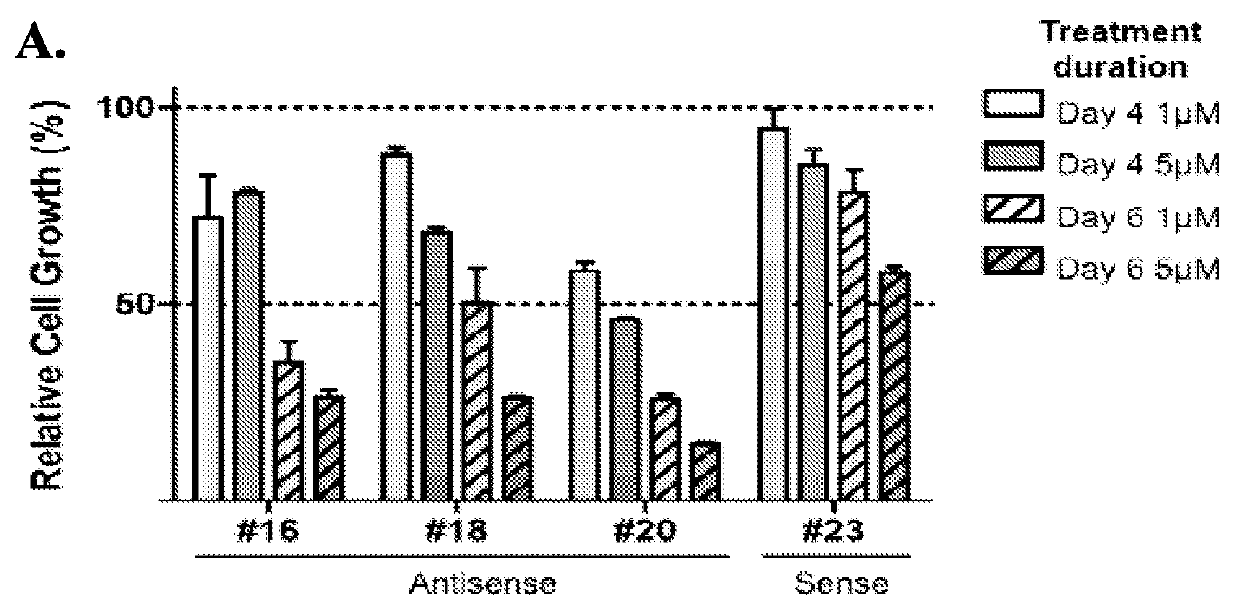 C-myc antisense oligonucleotides and methods for using the same to treat cell-proliferative disorders