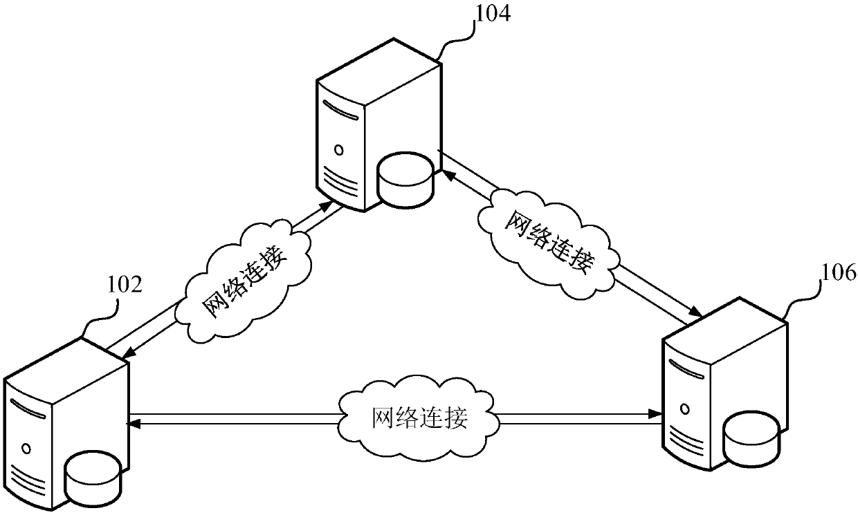 Account checking method and device, computer equipment and storage medium