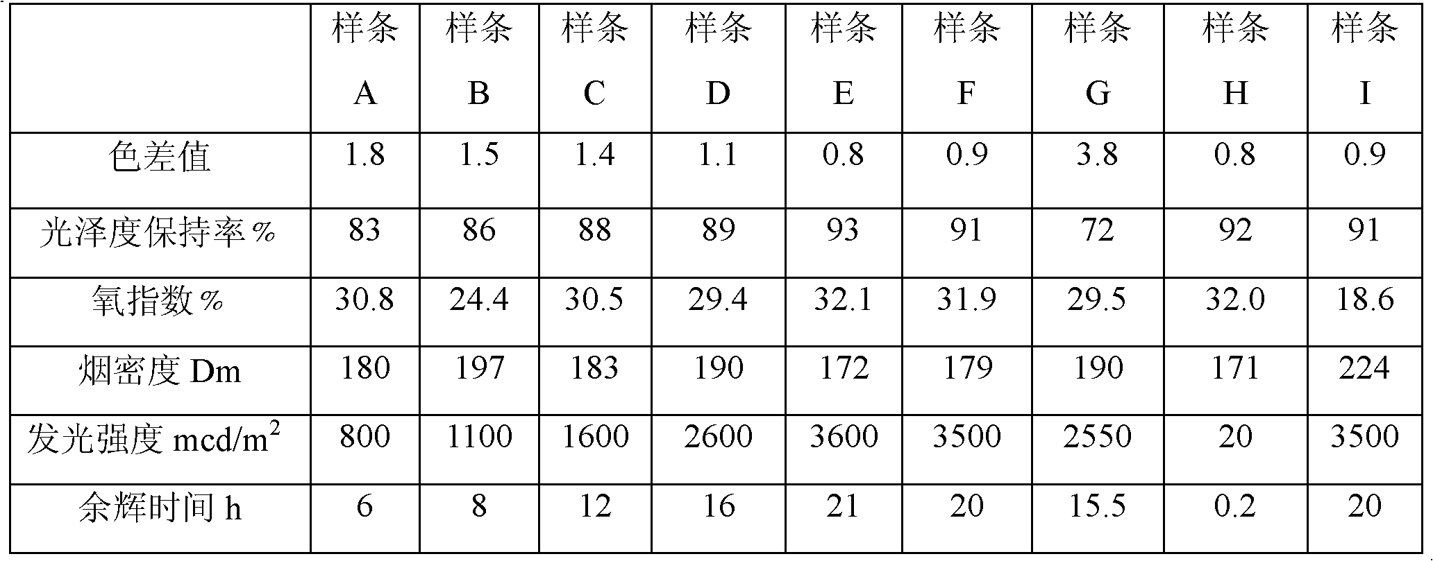 Luminescent material and preparation method and application thereof