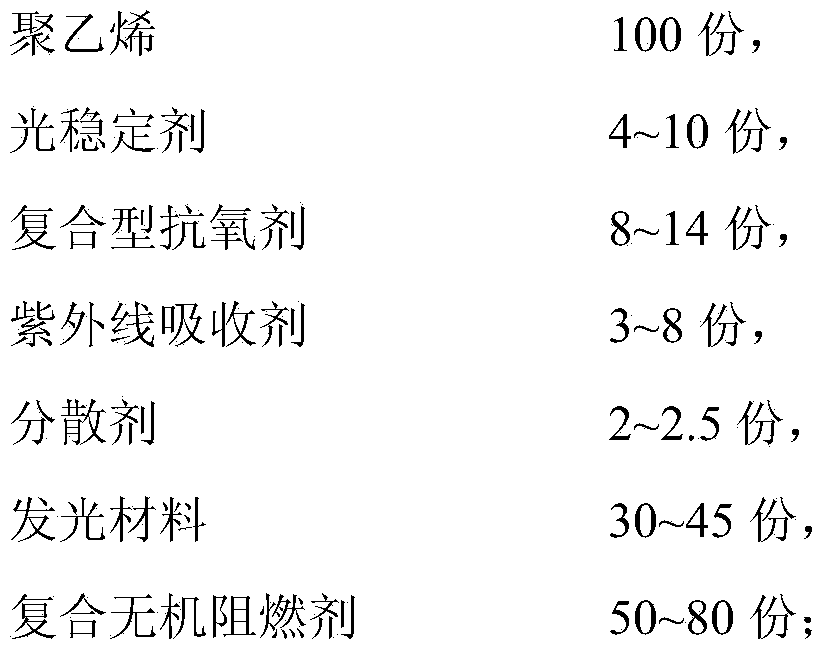 Luminescent material and preparation method and application thereof