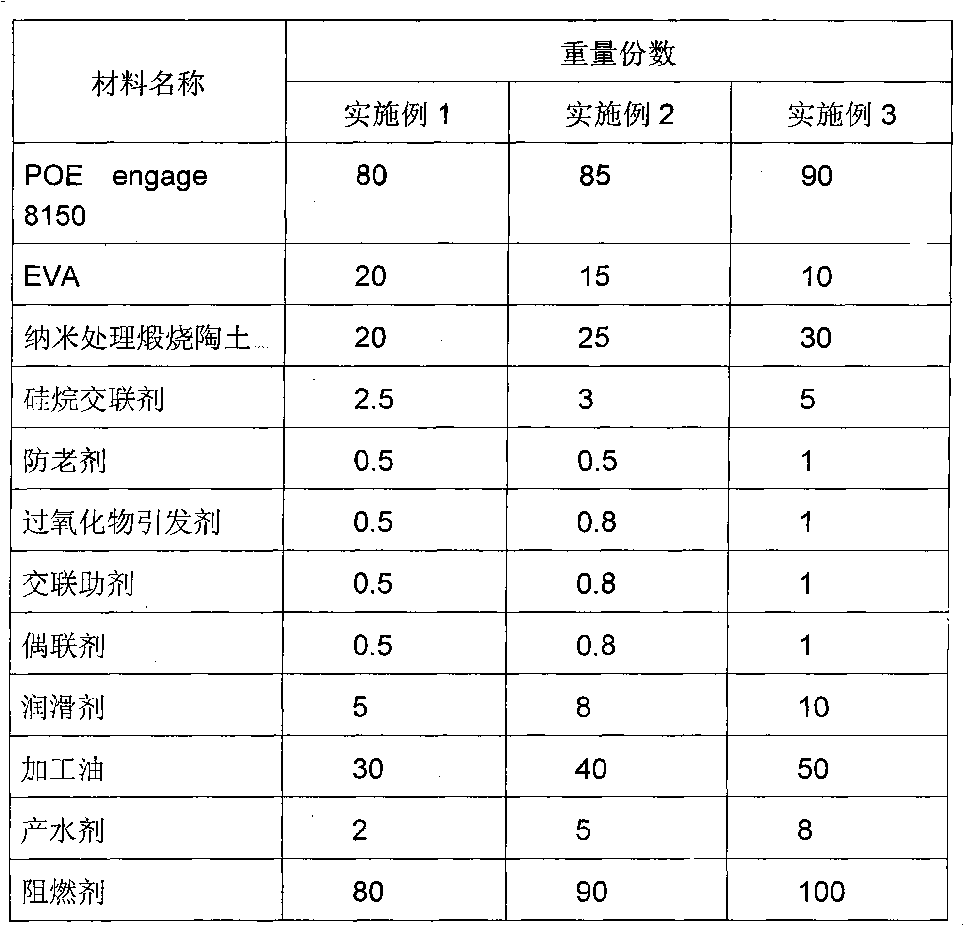 Cross-linking low-smoke halogen-free and flame-retardant POE and preparation method thereof