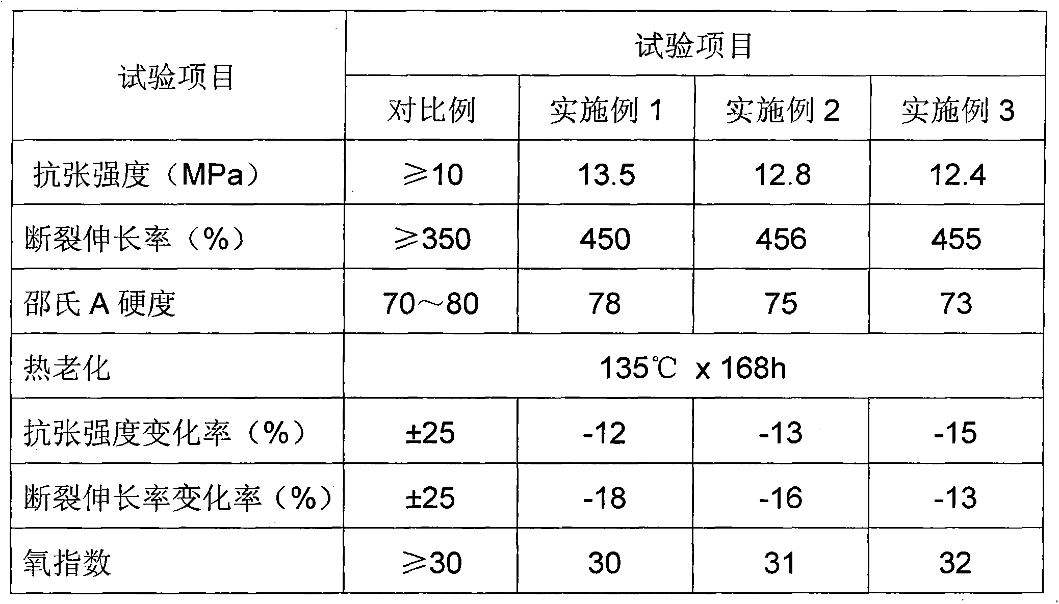 Cross-linking low-smoke halogen-free and flame-retardant POE and preparation method thereof